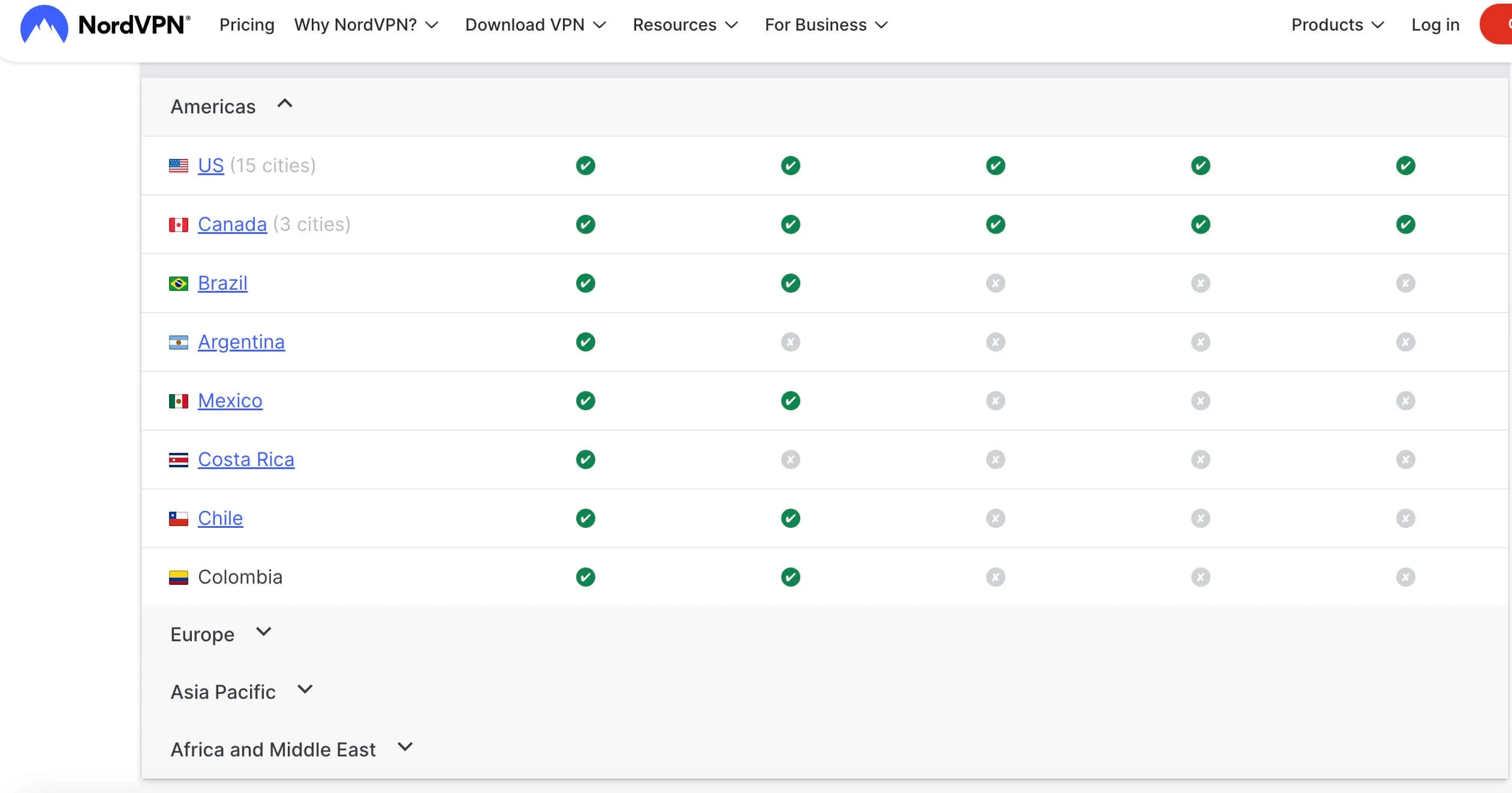 NordVPN servers